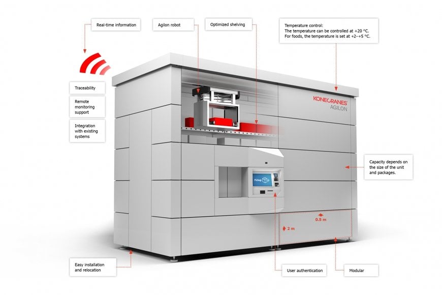 KONECRANES EXPANDS ITS AWARD-WINNING AGILON SYSTEM TO GROCERY PICKUPS WITH INTEGRATED COLD STORAGE